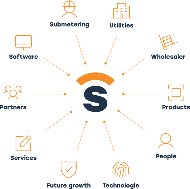 Sontex Hub Diagramm